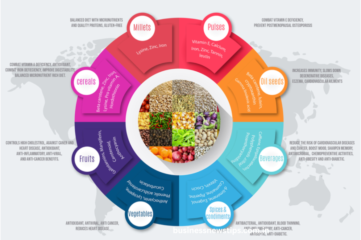 Understanding Functional Foods: Benefits and Key Insights